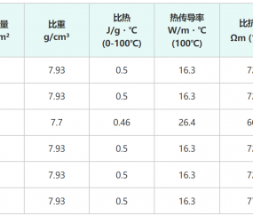 韓國人上海游要花多少錢？